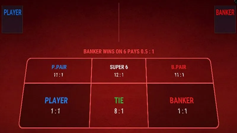 Quy luật chơi Baccarat cơ bản